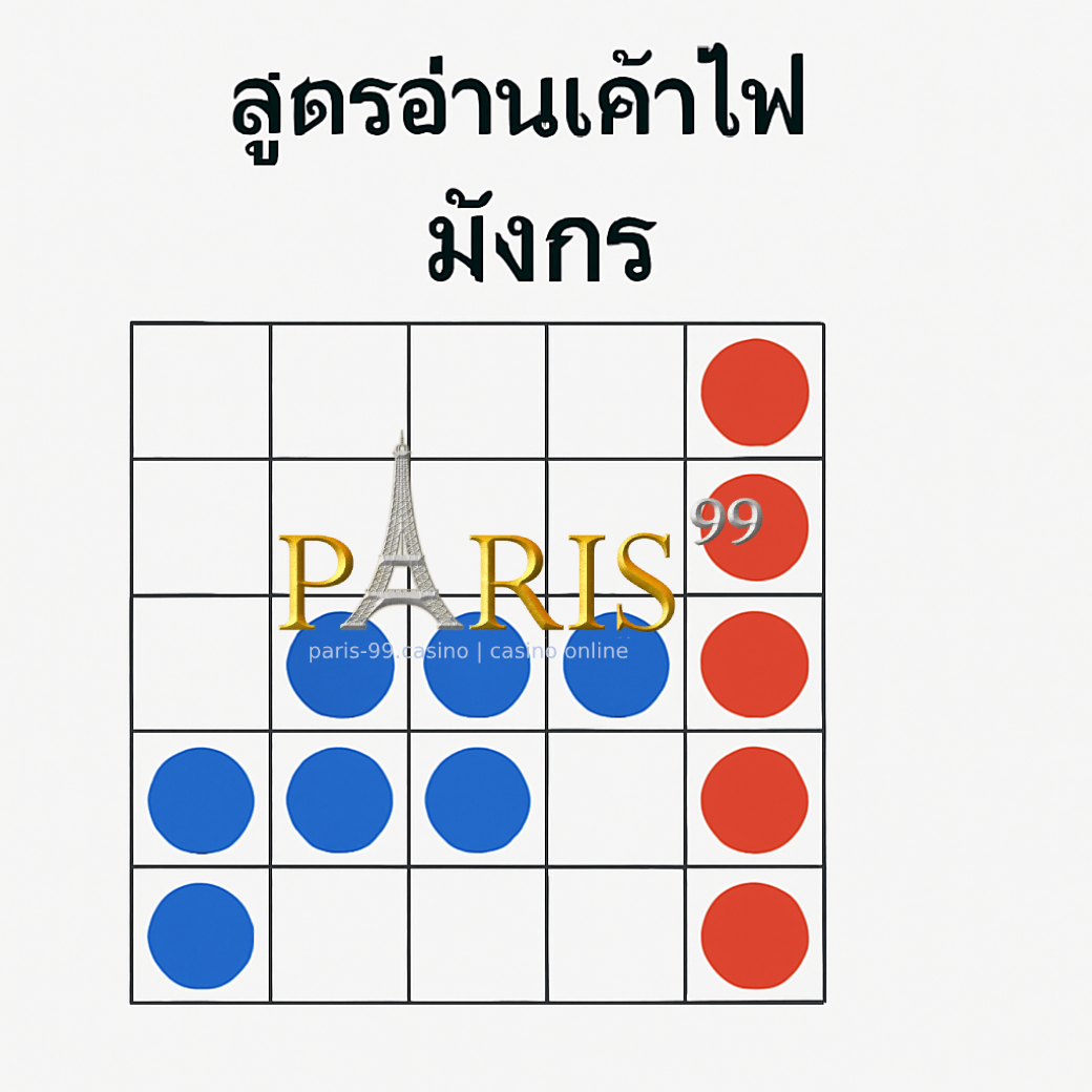 สูตรเค้าไพ่บาคาร่า