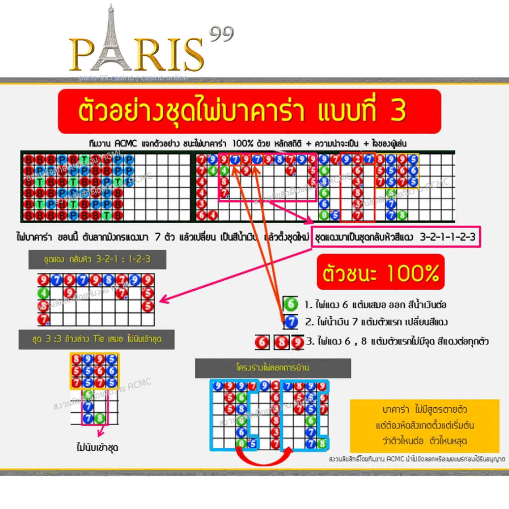 โปรแกรมสูตรบาคาร่า