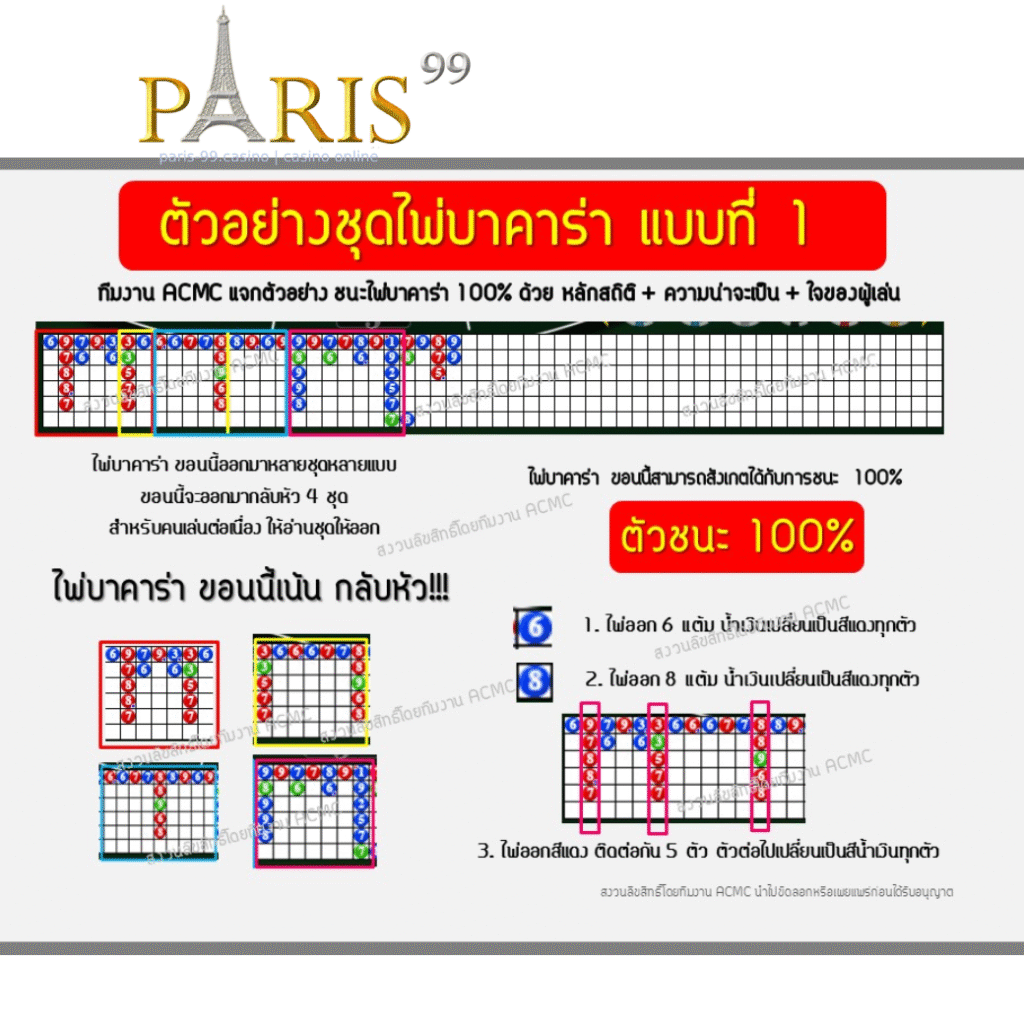 สูตรบาคาร่า ai
