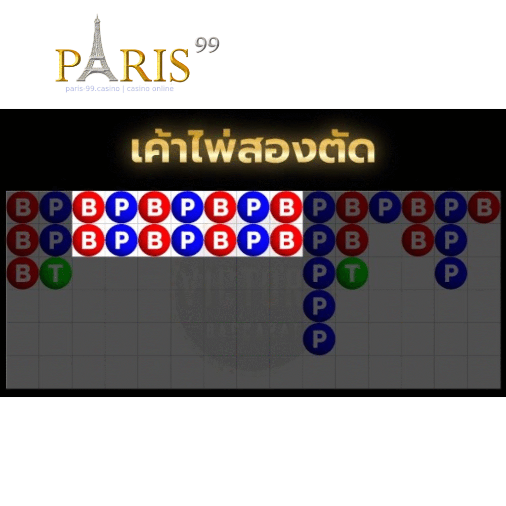 สูตรบาคาร่า